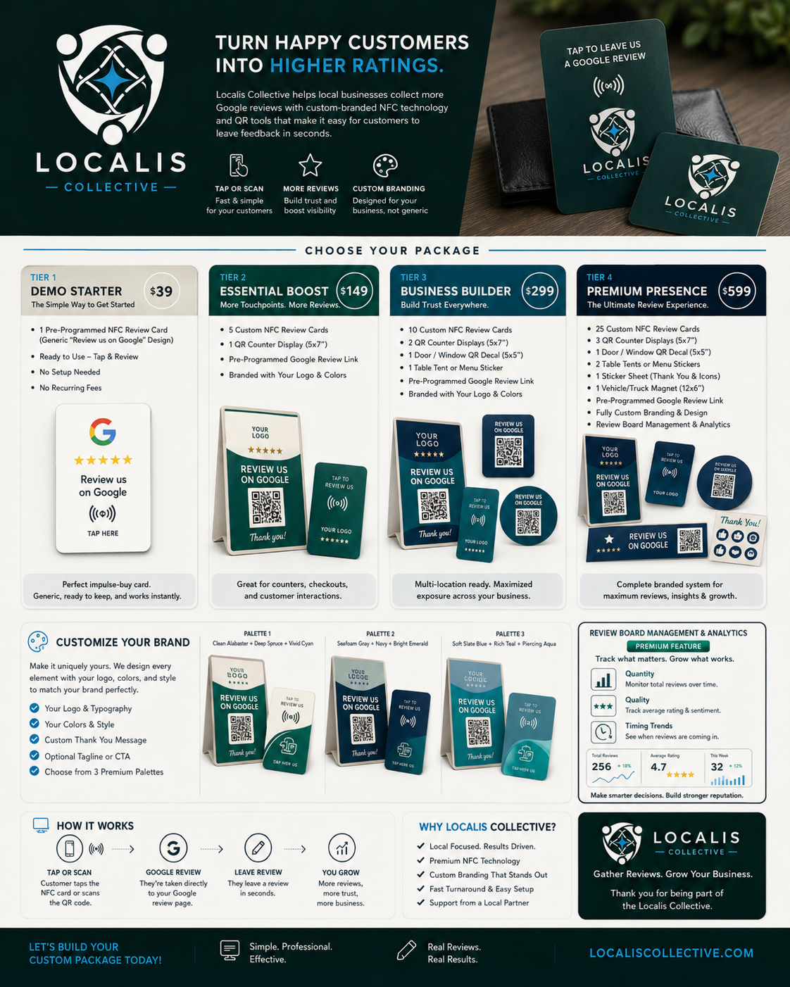 Examples of Localis NFC and QR review products
